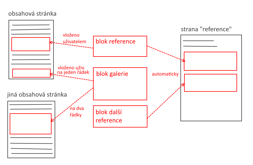 bloky_filozofie.png bloky_filozofie.png